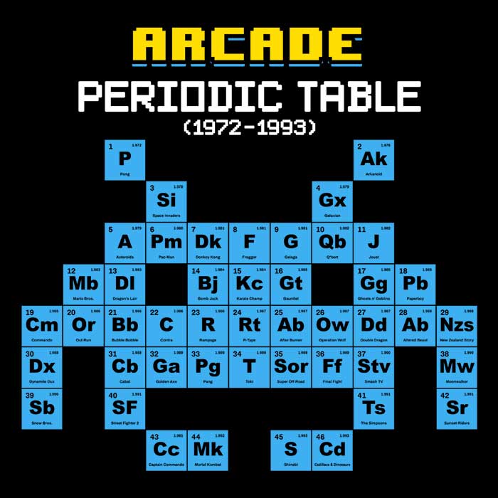 Arcade Periodic Table - Long Sleeve