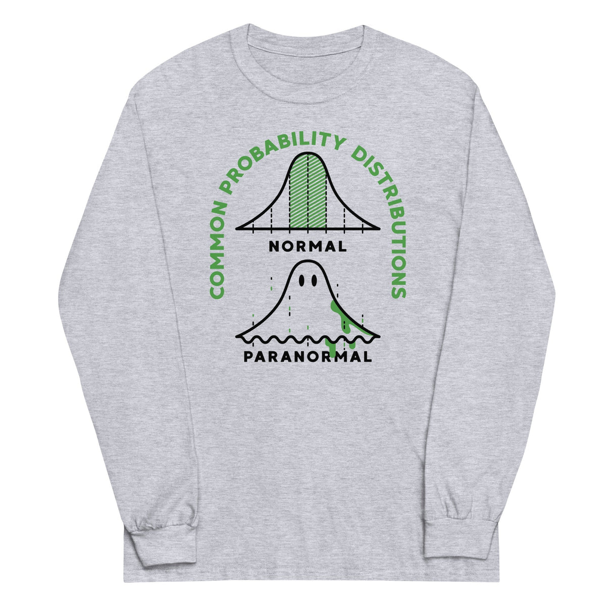 Common Probability Distributions Unisex