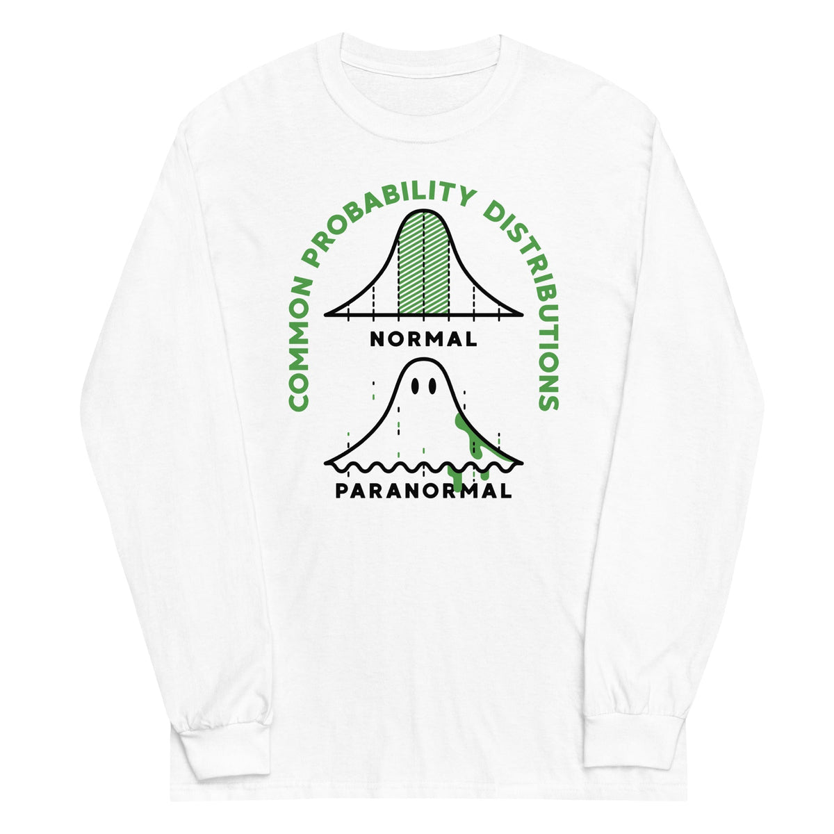 Common Probability Distributions Unisex