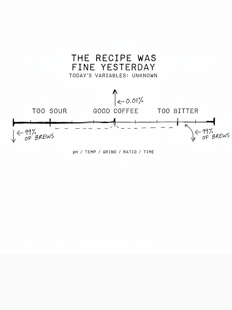 The receipe was fine yesterday by redbetter